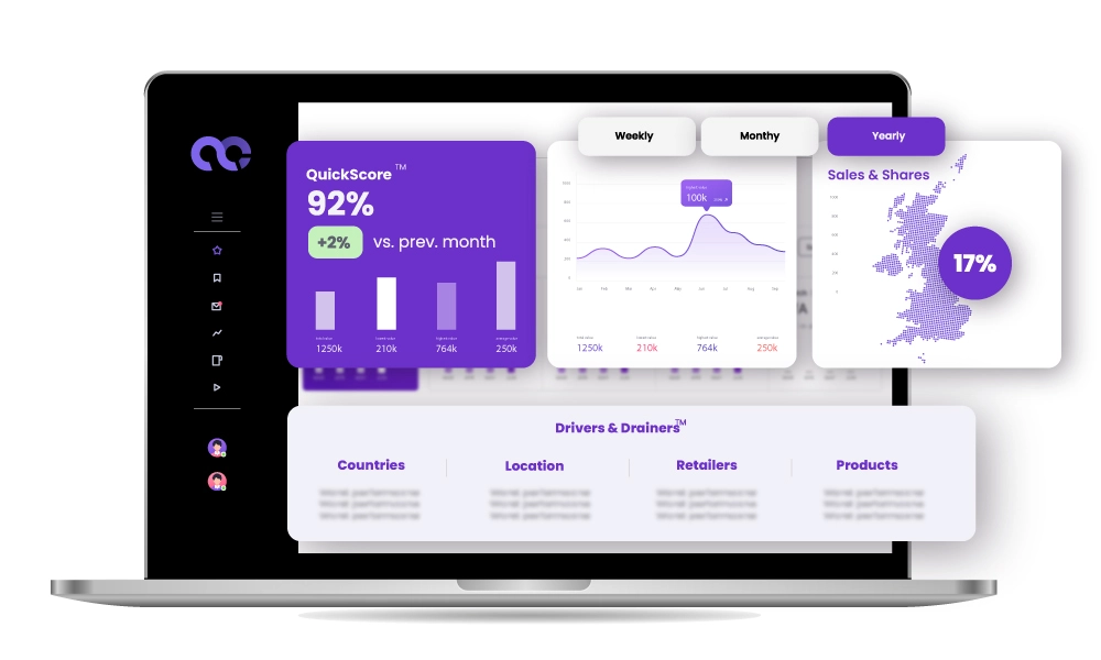 Quantia analytics dashboard with performance QuickScore, sales trend graph, and key metrics for e-commerce optimization.