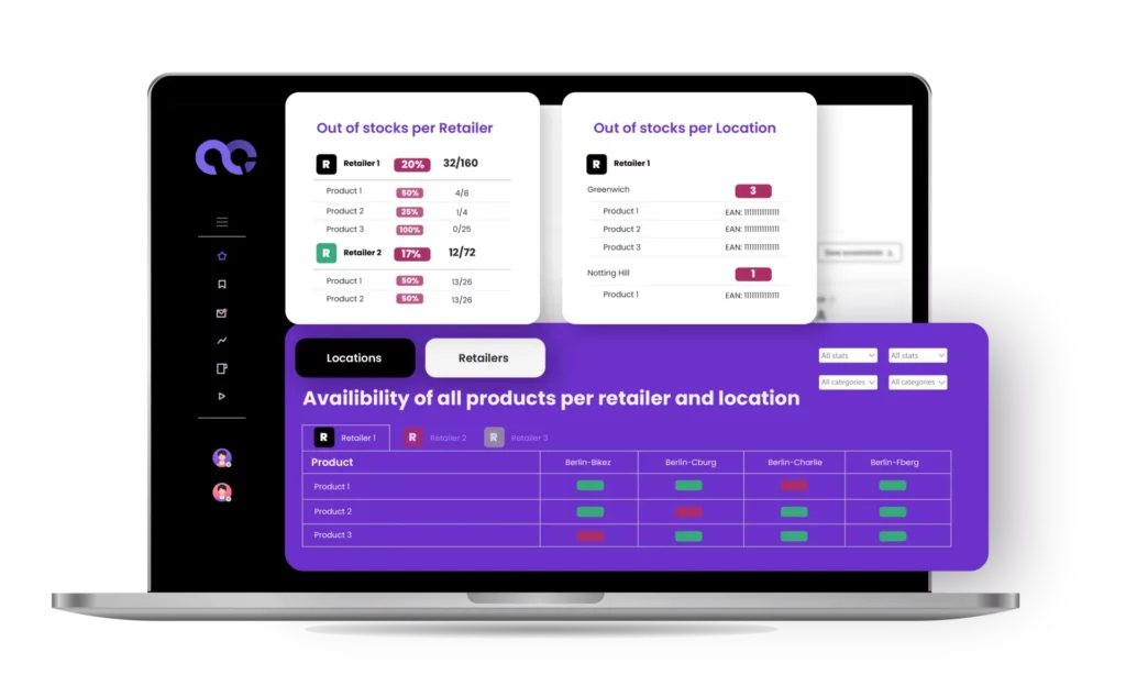 Analytics dashboard from Quantia displaying out-of-stock metrics per retailer and location, with detailed availability of products across various retail points.