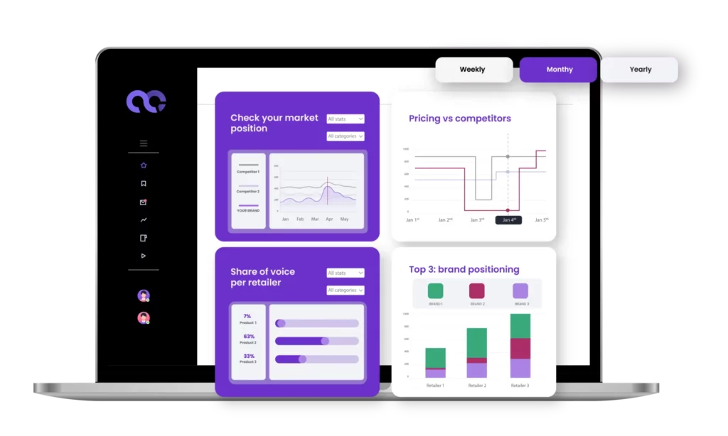 Quantia analytics screen displaying metrics for market position, pricing versus competitors, share of voice per retailer, and top 3 brand positioning.