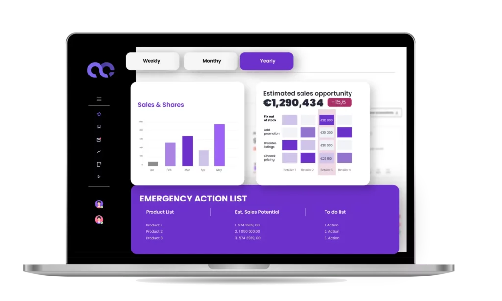 Interactive Quantia dashboard displaying predictive analytics for sales and shares, with a focus on forecasting future sales using historical data, and an emergency action list for optimizing sales strategy.